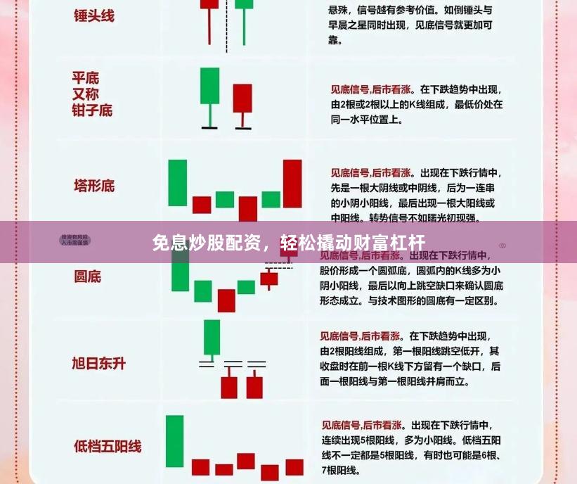 免息炒股配资，轻松撬动财富杠杆