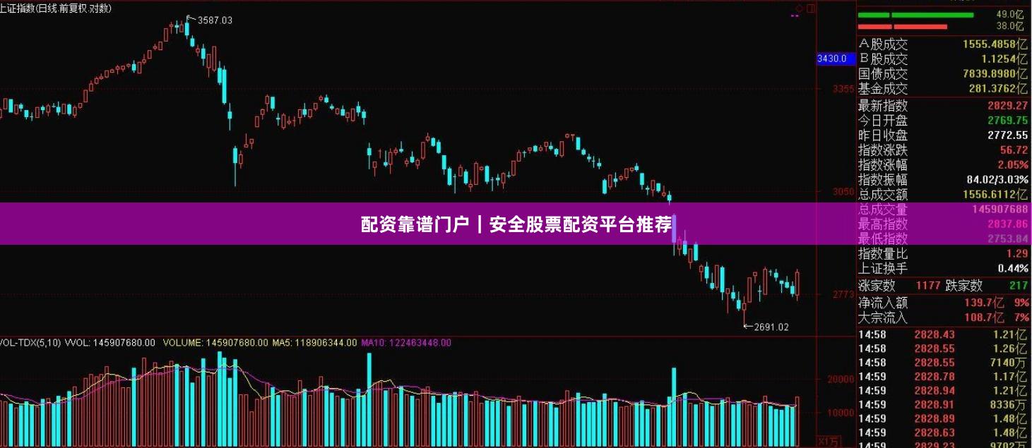 配资靠谱门户｜安全股票配资平台推荐