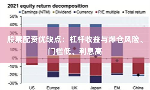 股票配资优缺点：杠杆收益与爆仓风险、门槛低、利息高